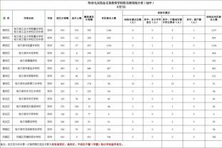 上一支在英超中狂轰34+射门却未进球的球队是2016年的曼联